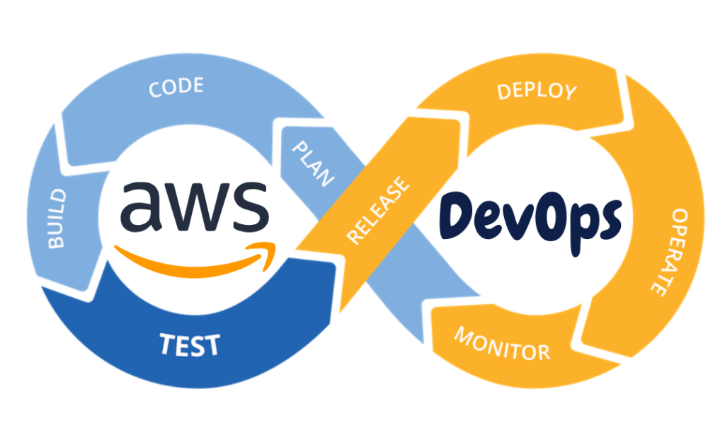 Aws Devops Training Best Way To Dive into a New Level of Expertise with ...